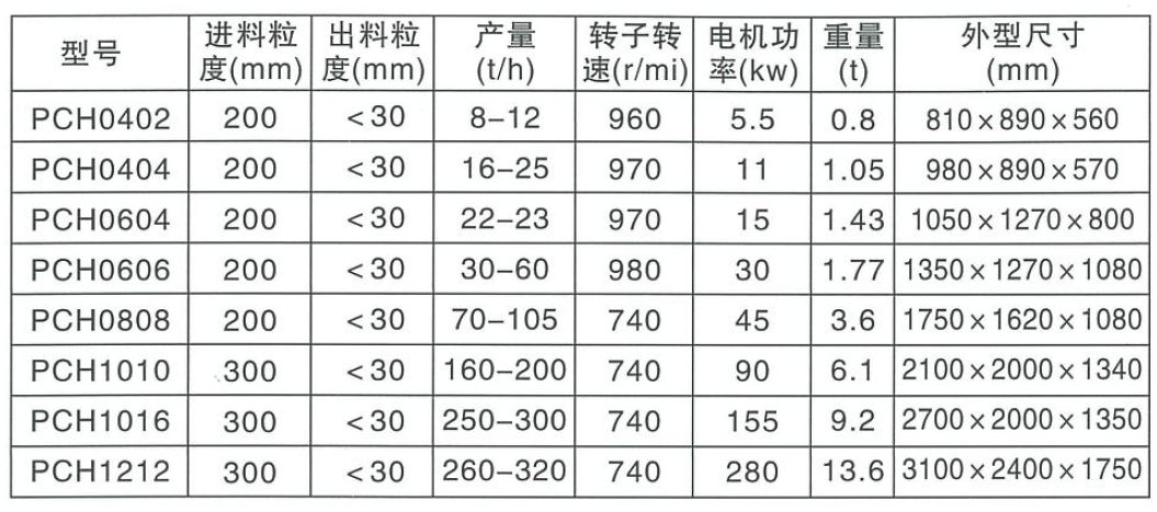 PCH環(huán)錘破碎機參數